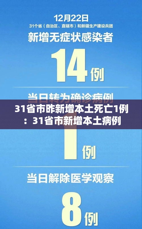 31省市昨新增本土死亡1例:31省市新增本土病例 31省市昨新增本土死亡1例:31省市新增本土病例