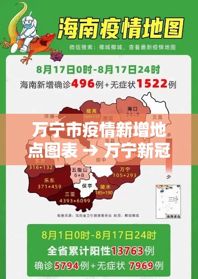 万宁市疫情新增地点图表 → 万宁新冠疫情最新消息