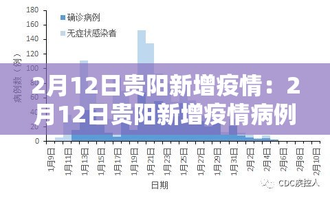 2月12日贵阳新增疫情:2月12日贵阳新增疫情病例 2月12日贵阳新增疫情:2月12日贵阳新增疫情病例