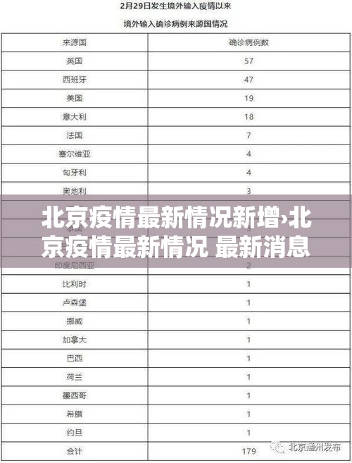 北京疫情最新情况新增›北京疫情最新情况 最新消息 疑似病例