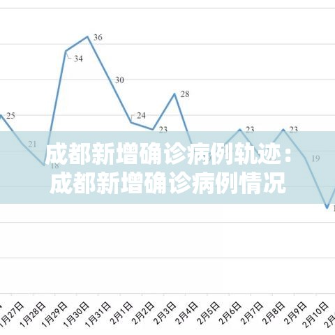 成都新增确诊病例轨迹:成都新增确诊病例情况 成都新增确诊病例轨迹:成都新增确诊病例情况