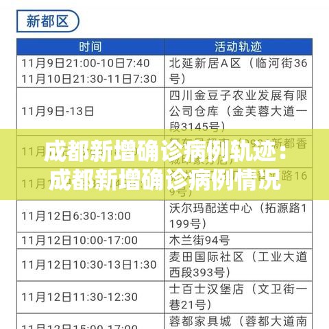 成都新增确诊病例轨迹:成都新增确诊病例情况 成都新增确诊病例轨迹:成都新增确诊病例情况