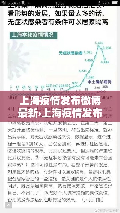上海疫情发布微博最新›上海疫情发布微博最新报道