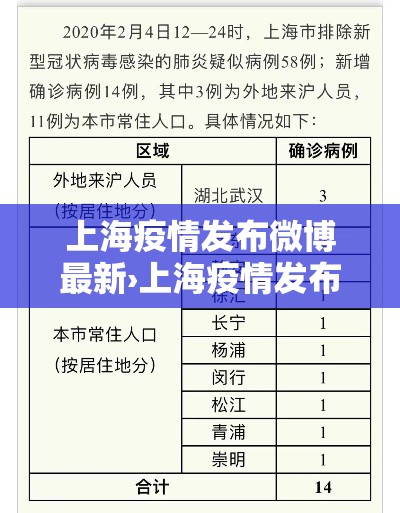 上海疫情发布微博最新›上海疫情发布微博最新报道