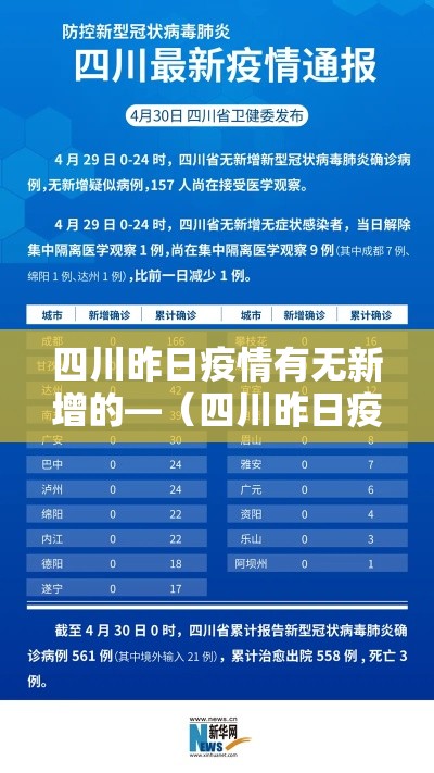 四川昨日疫情有无新增的—（四川昨日疫情最新消息有没有新增）