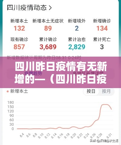 四川昨日疫情有无新增的—（四川昨日疫情最新消息有没有新增）