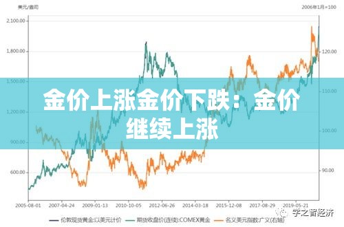 金价上涨金价下跌：金价继续上涨