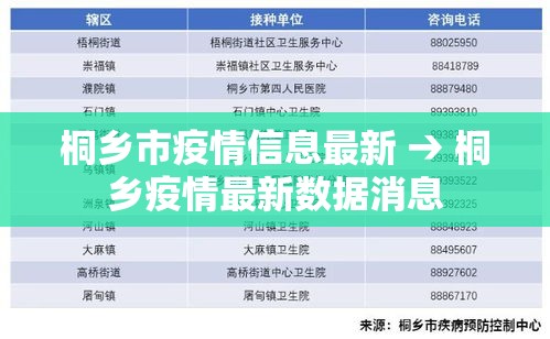 桐乡市疫情信息最新 → 桐乡疫情最新数据消息