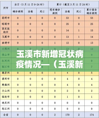 玉溪市新增冠状病疫情况—(玉溪新增4例肺炎) 玉溪市新增冠状病疫情况—(玉溪新增4例肺炎)