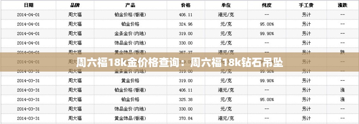 周六福18k金价格查询：周六福18k钻石吊坠