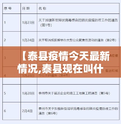 【泰县疫情今天最新情况,泰县现在叫什么】