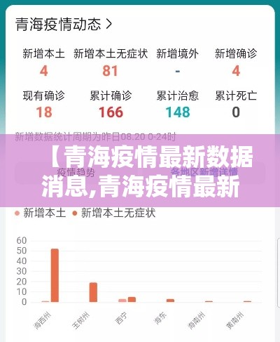 【青海疫情最新数据消息,青海疫情最新信息】