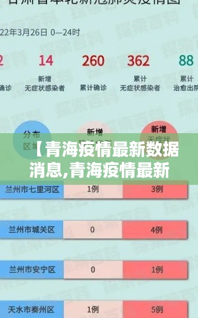 【青海疫情最新数据消息,青海疫情最新信息】