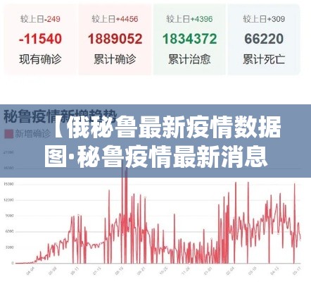 【俄秘鲁最新疫情数据图·秘鲁疫情最新消息今天新增人数】 【俄秘鲁最新疫情数据图·秘鲁疫情最新消息今天新增人数】