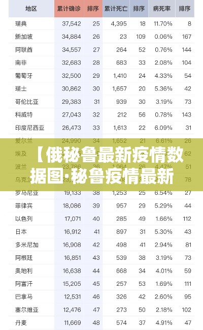 【俄秘鲁最新疫情数据图·秘鲁疫情最新消息今天新增人数】 【俄秘鲁最新疫情数据图·秘鲁疫情最新消息今天新增人数】