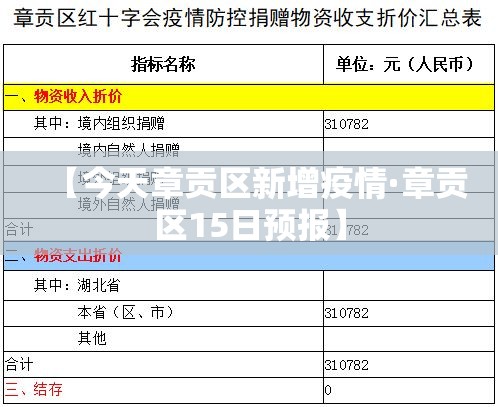 【今天章贡区新增疫情·章贡区15日预报】