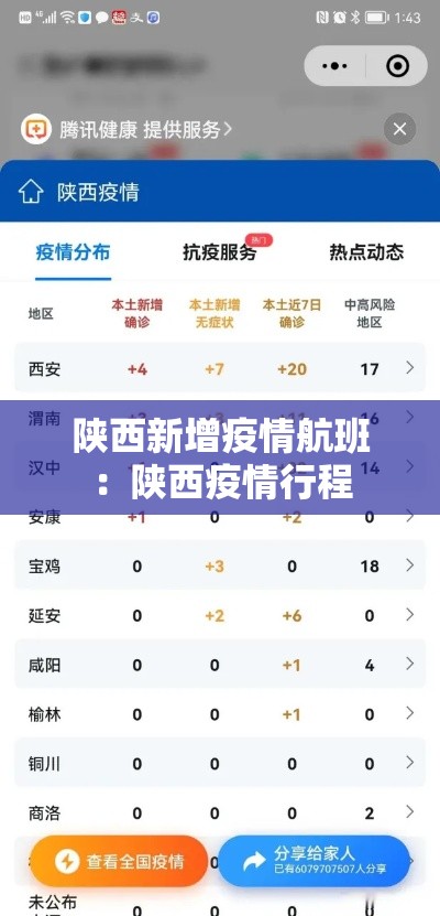 陕西新增疫情航班：陕西疫情行程
