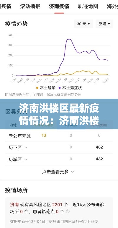济南洪楼区最新疫情情况:济南洪楼区最新疫情情况通报 济南洪楼区最新疫情情况:济南洪楼区最新疫情情况通报