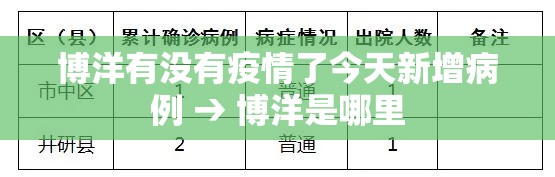 博洋有没有疫情了今天新增病例 → 博洋是哪里 博洋有没有疫情了今天新增病例 → 博洋是哪里