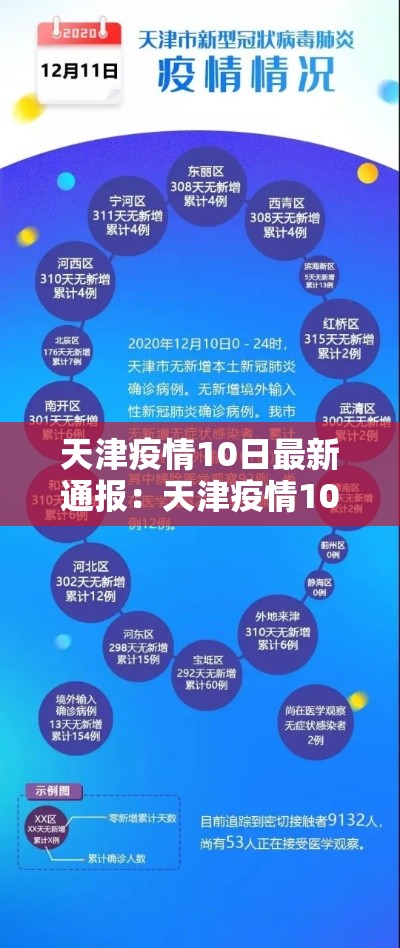 天津疫情10日最新通报：天津疫情10日最新通报消息