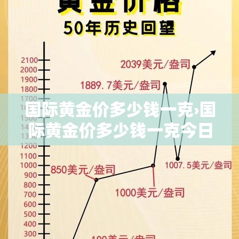 国际黄金价多少钱一克›国际黄金价多少钱一克今日价格