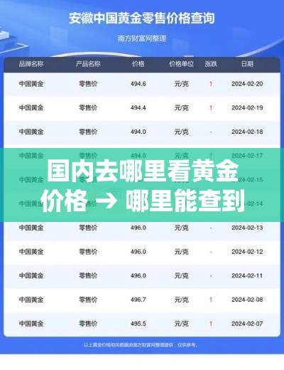 国内去哪里看黄金价格 → 哪里能查到黄金价格