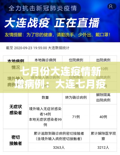 七月份大连疫情新增病例：大连七月疫情确诊病例
