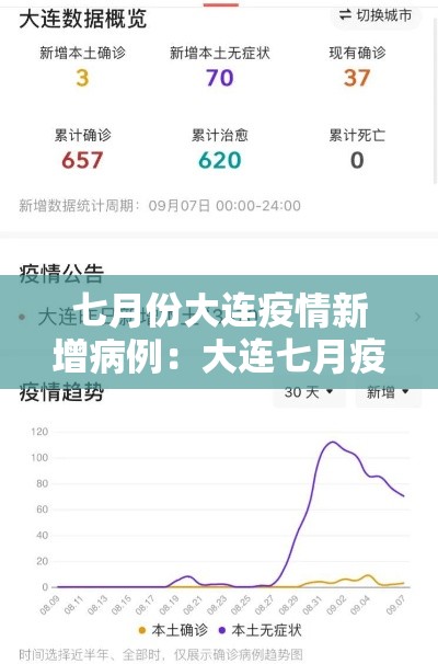 七月份大连疫情新增病例：大连七月疫情确诊病例