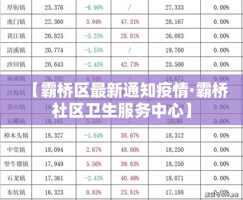 【霸桥区最新通知疫情·霸桥社区卫生服务中心】