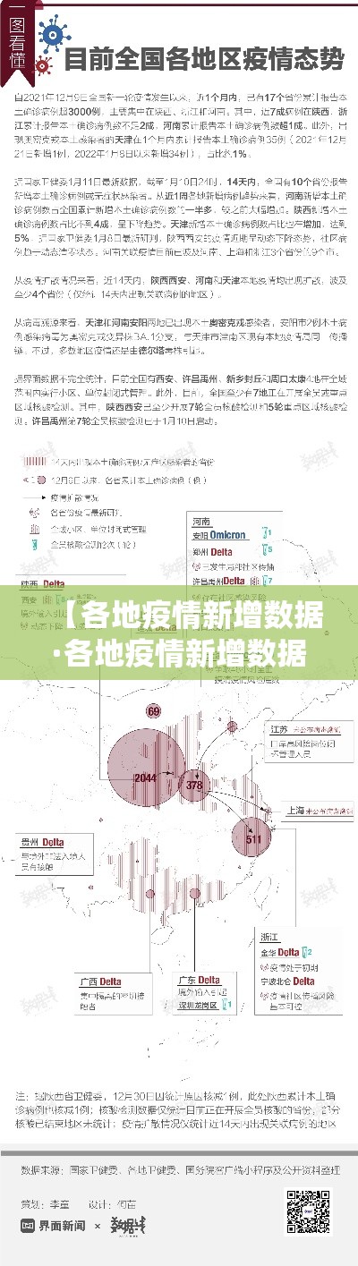 【各地疫情新增数据·各地疫情新增数据统计】