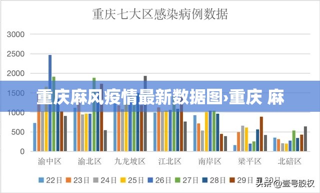 重庆麻风疫情最新数据图›重庆 麻