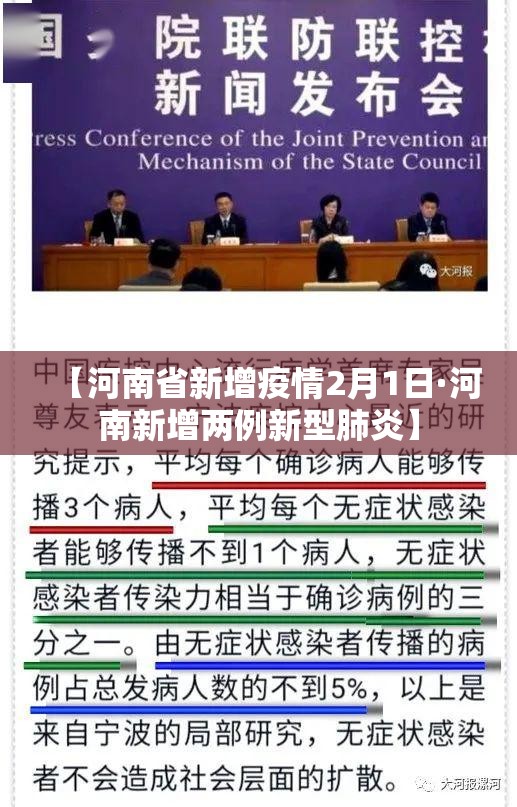 【河南省新增疫情2月1日·河南新增两例新型肺炎】 【河南省新增疫情2月1日·河南新增两例新型肺炎】