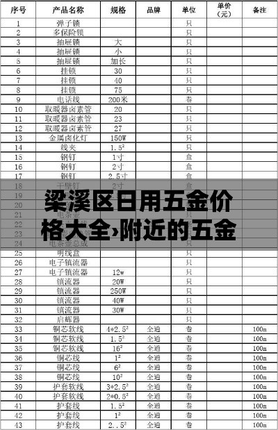 梁溪区日用五金价格大全›附近的五金日杂商店