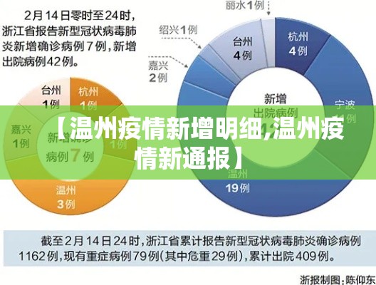 【温州疫情新增明细,温州疫情新通报】