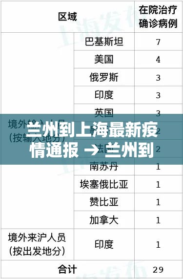 兰州到上海最新疫情通报 → 兰州到上海需要多久