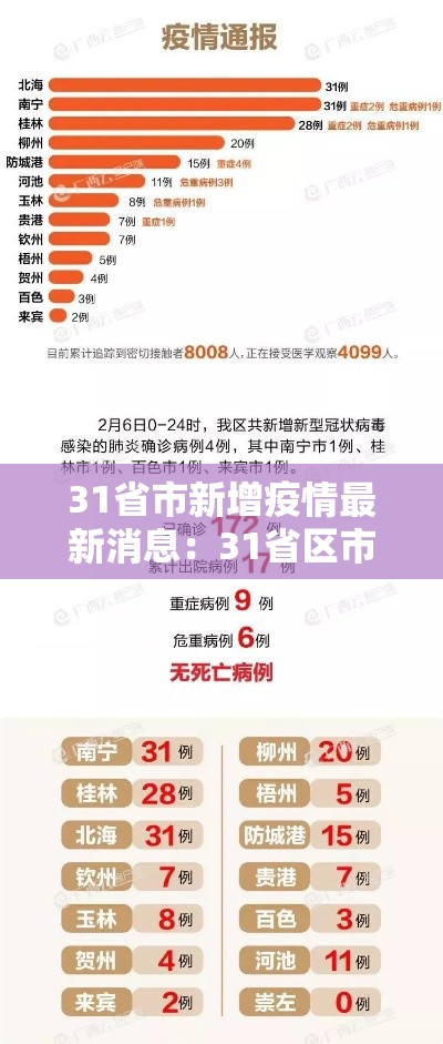 31省市新增疫情最新消息:31省区市新增确诊最新情况 31省市新增疫情最新消息:31省区市新增确诊最新情况