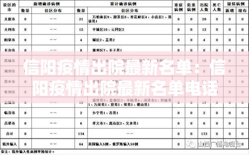信阳疫情出院最新名单:信阳疫情出院最新名单电话 信阳疫情出院最新名单:信阳疫情出院最新名单电话