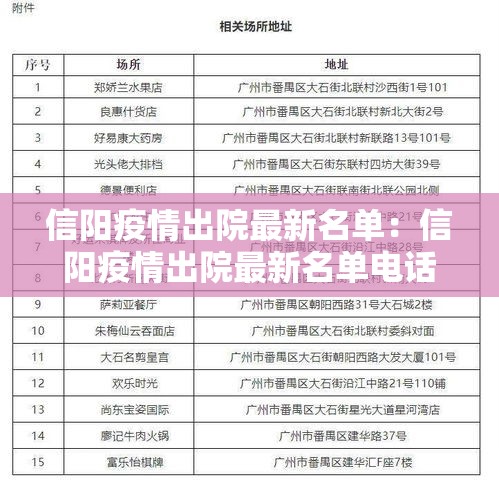 信阳疫情出院最新名单:信阳疫情出院最新名单电话 信阳疫情出院最新名单:信阳疫情出院最新名单电话