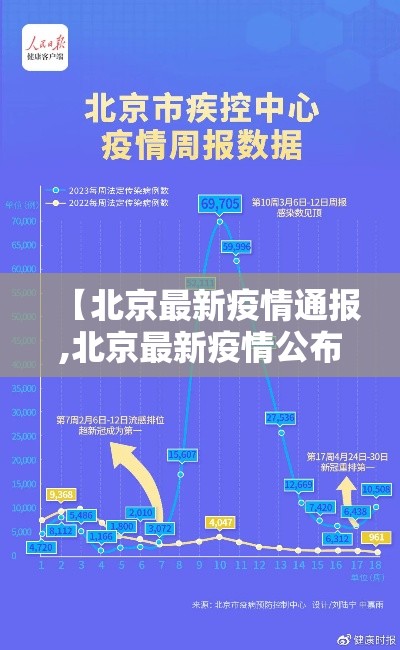 【北京最新疫情通报,北京最新疫情公布轨迹】 【北京最新疫情通报,北京最新疫情公布轨迹】
