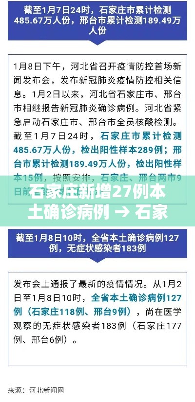 石家庄新增27例本土确诊病例 → 石家庄新增27例确诊行动轨迹
