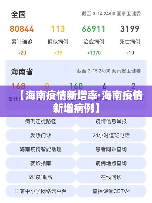 【海南疫情新增率·海南疫情新增病例】