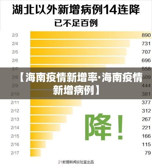 【海南疫情新增率·海南疫情新增病例】