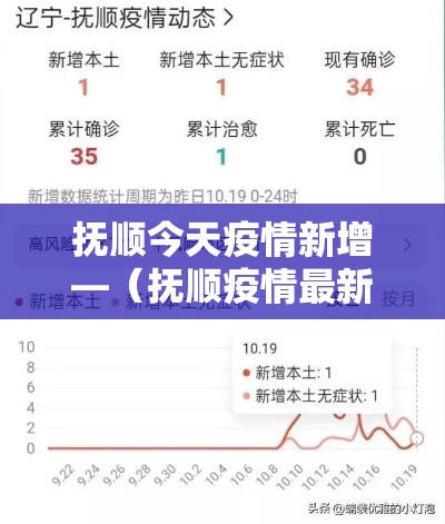 抚顺今天疫情新增—(抚顺疫情最新数据) 抚顺今天疫情新增—(抚顺疫情最新数据)