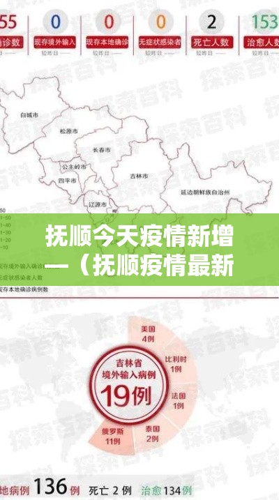 抚顺今天疫情新增—(抚顺疫情最新数据) 抚顺今天疫情新增—(抚顺疫情最新数据)