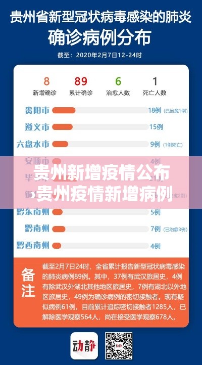 贵州新增疫情公布›贵州疫情新增病例