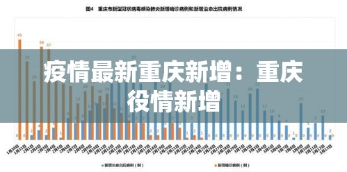 疫情最新重庆新增：重庆役情新增