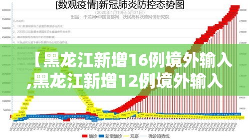 【黑龙江新增16例境外输入,黑龙江新增12例境外输入】