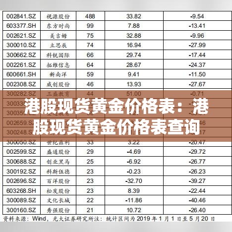 港股现货黄金价格表：港股现货黄金价格表查询