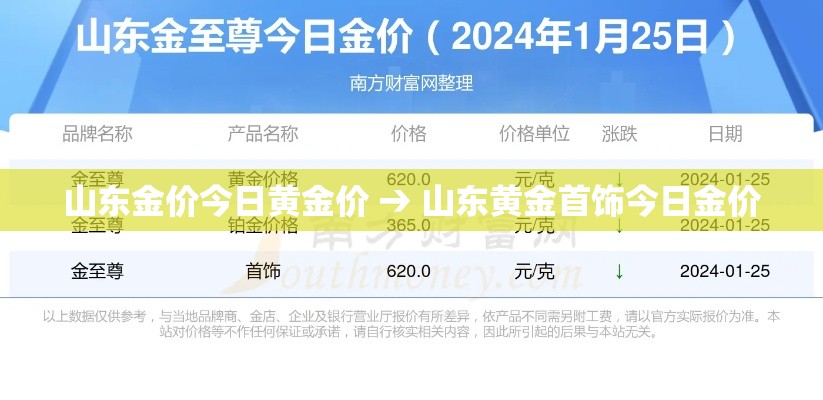 山东金价今日黄金价 → 山东黄金首饰今日金价