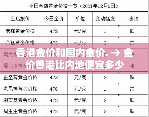 香港金价和国内金价. → 金价香港比内地便宜多少